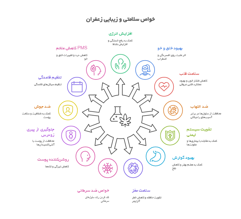 قیمت امروز زعفران