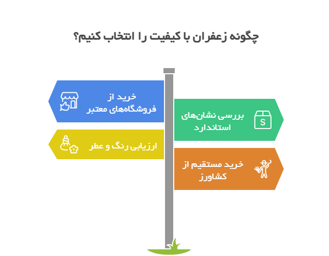 راهنمای خرید زعفران 4 گرمی